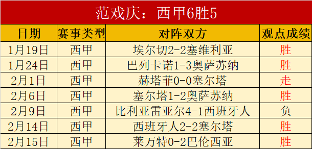 郑钦文新团,队盛大登场,新春首展备,威尼斯人,威尼斯人娱乐,威尼斯人官网,威尼斯赌场,在线娱乐场,威尼斯老虎机,真人博彩