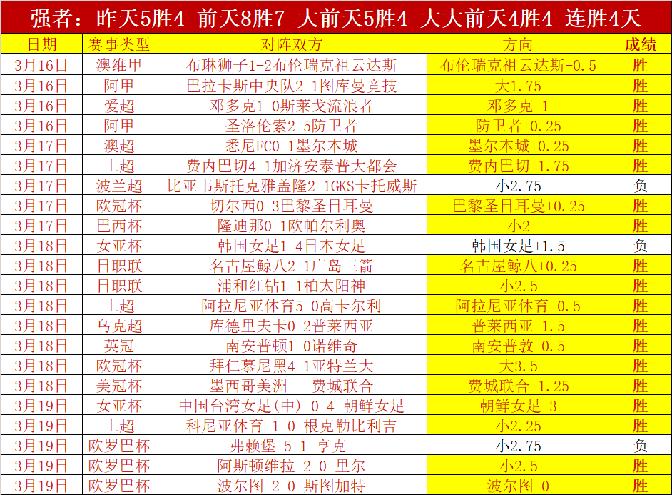 国足末位落,沙特上升至,第三仅差,威尼斯人,威尼斯人娱乐,威尼斯人官网,威尼斯赌场,在线娱乐场,威尼斯老虎机,真人博彩