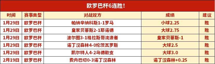 挪超,奥勒松对阵,费德列斯达,威尼斯人,威尼斯人娱乐,威尼斯人官网,威尼斯赌场,在线娱乐场,威尼斯老虎机,真人博彩