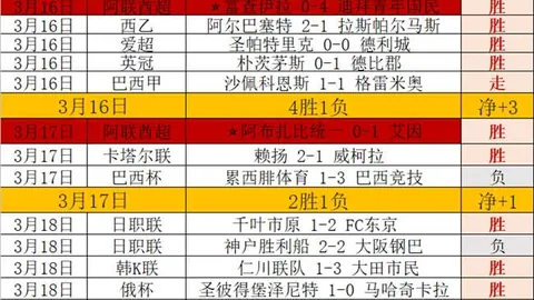 激战15场，战绩15胜9负净增3分！究竟哪位英雄能一骑绝尘夺冠？