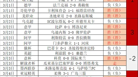 NBA每日精选：专注质量场次推荐